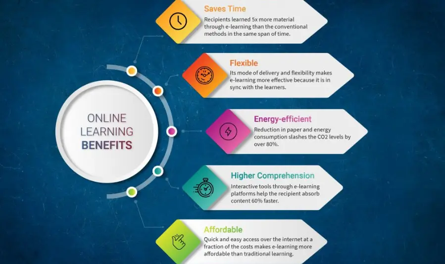 benefits of online learning