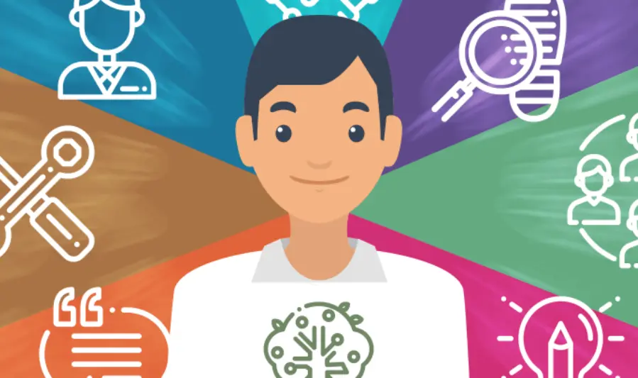 know yourself assess your interests and strengths