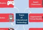 types of edtech tools for classrooms (categorization)